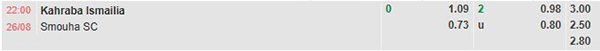 Ty lệ Ismaily vs Smouha