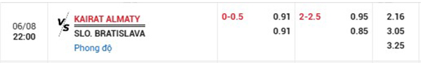 TlKairat Almaty vs Bratislava