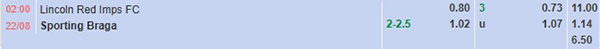 Tl Lincoln Red Imps vs Braga