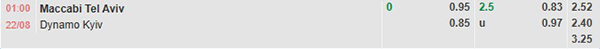 TL Maccabi TA vs Dynamo Kiev