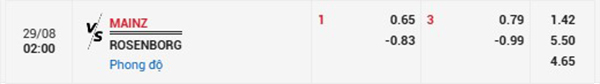 TL Mainz 05 vs Rosenborg
