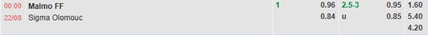 tl Malmo vs Sigma Olomouc