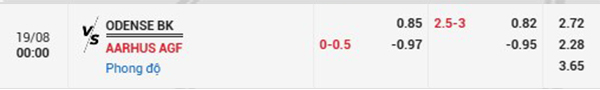 TL Odense BK vs Aarhus