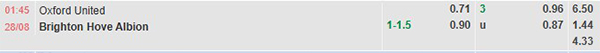 TL Oxford vs Brighton