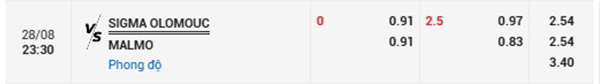 TlSigma Olomouc vs Malmo