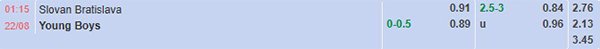 TL Slovan Bratislava vs Young Boys