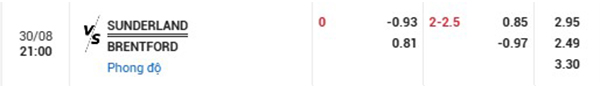 TlSunderland vs Brentford