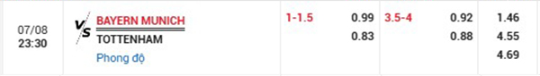 TL Bayern Munich vs Tottenham