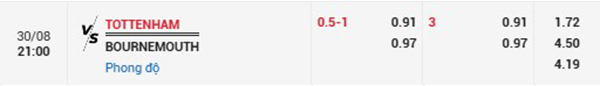 TL Tottenham vs Bournemouth