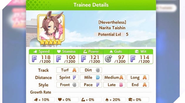Huong Dan Build va Chi So Narita Taishin Trong Umamusume: Pretty Derby Hướng Dẫn Build và Chỉ Số Narita Taishin Trong Umamusume: Pretty Derby