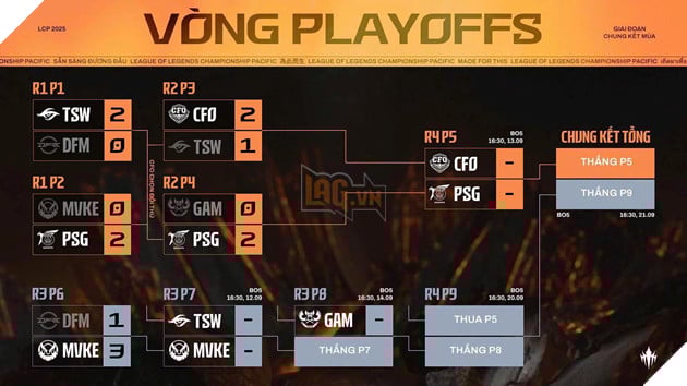 Chỉ còn ba trận đấu nữa để đến với Tuần Lễ Chung Kết ở Đà Nẵng