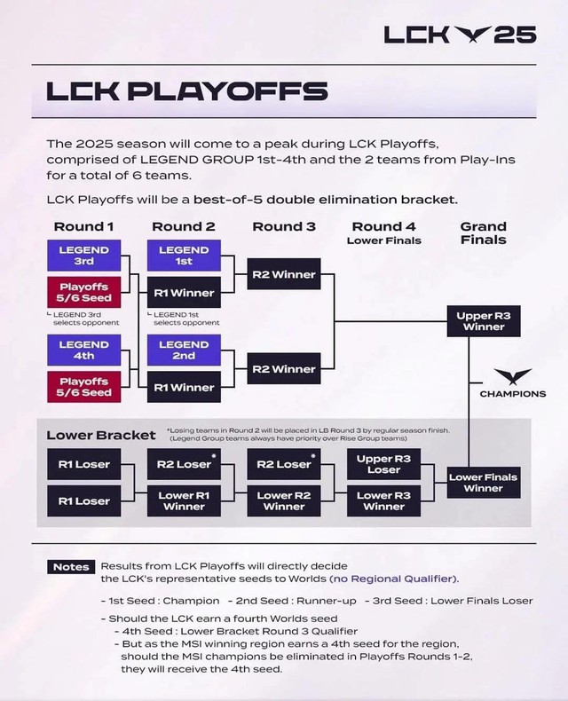 Gen.G có thể nắm quyền quyết định 