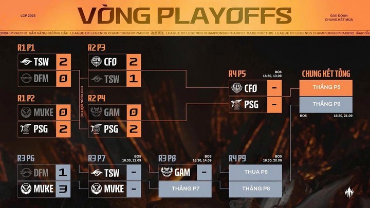 Maple Trở Lại Vẫn 