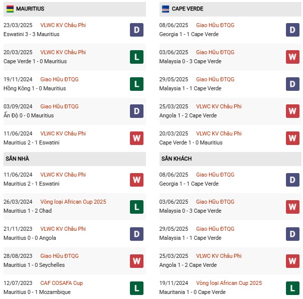 PD Mauritius vs Cape Verde