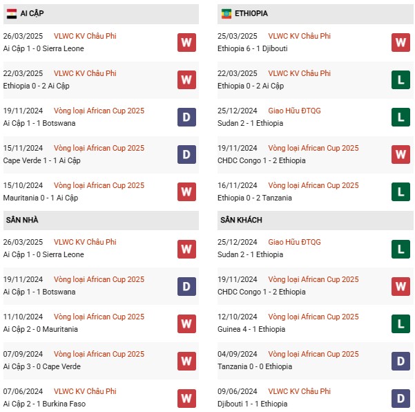PD Ai Cập vs Ethiopia