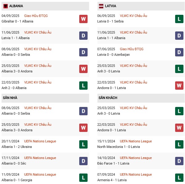 PD Albania vs Latvia