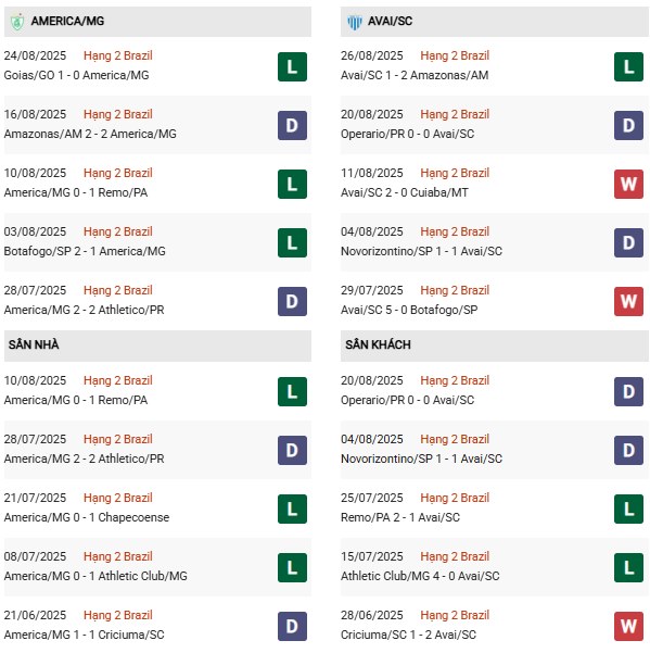 PD America MG vs Avai