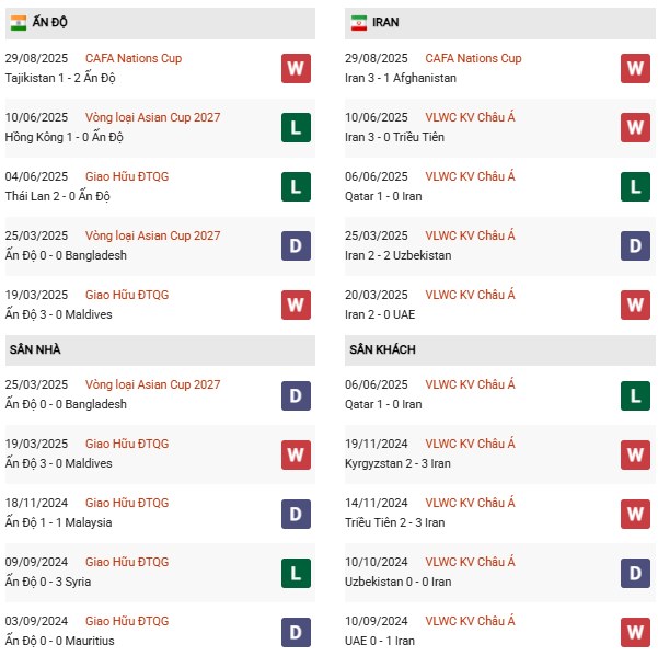PD Ấn Độ vs Iran