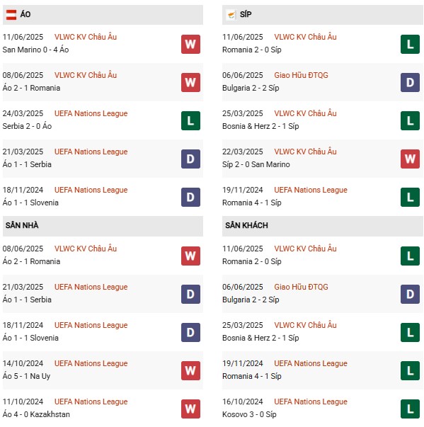 PD Áo vs Đảo Síp
