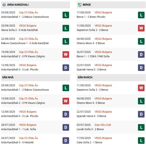 PD Arda Kardzhali vs Beroe