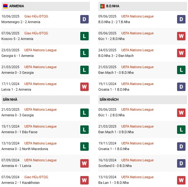 PD Armenia vs Bồ Đào Nha