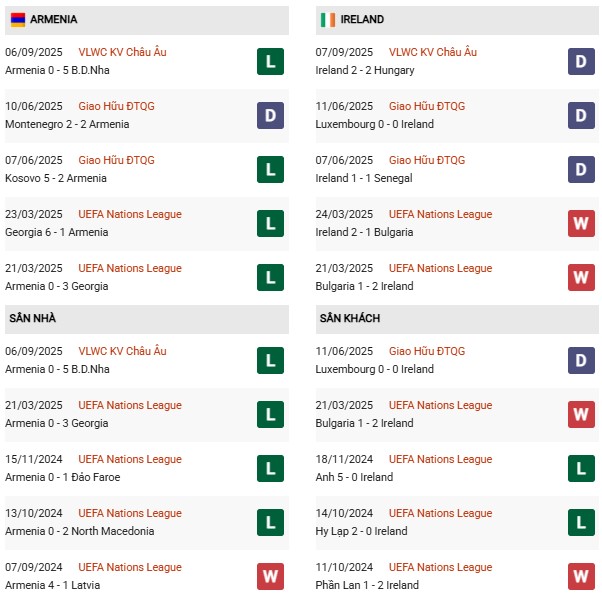 PD Armenia vs Ireland