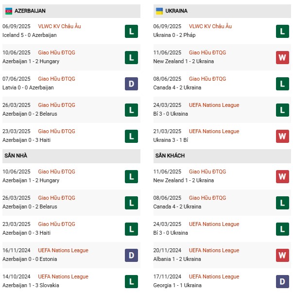 PD Azerbaijan vs Ukraine