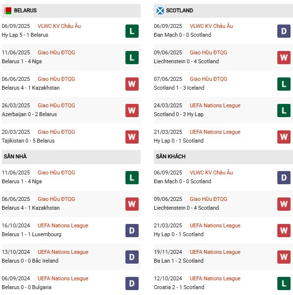 PD Belarus vs Scotland
