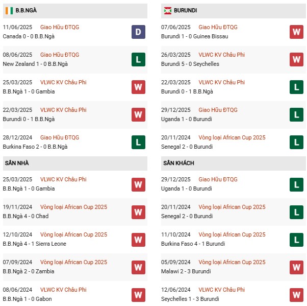 PD Bờ Biển Ngà vs Burundi