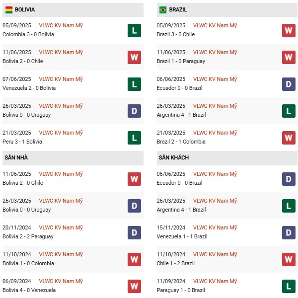 PD Bolivia vs Brazil