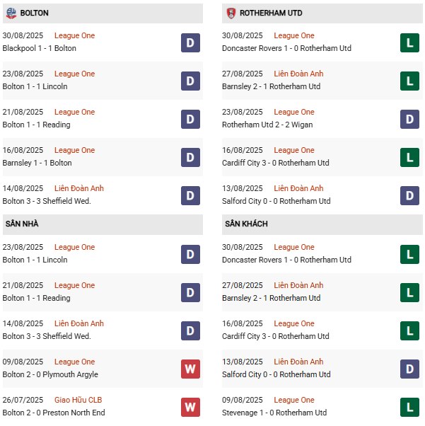 PD Bolton vs Rotherham