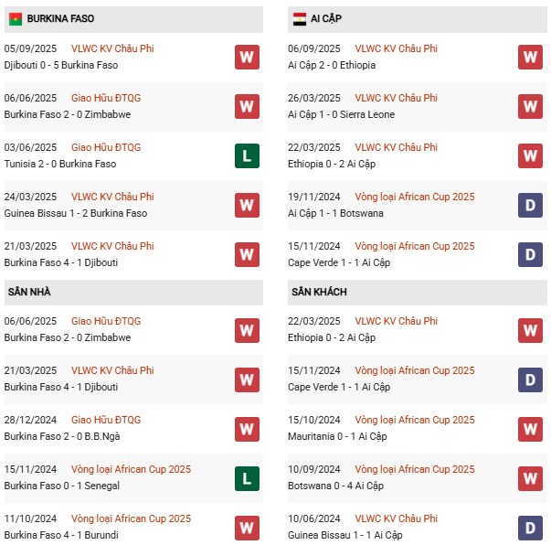 PD Burkina Faso vs Ai Cập