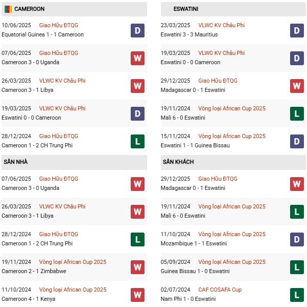 PD Cameroon vs Eswatini