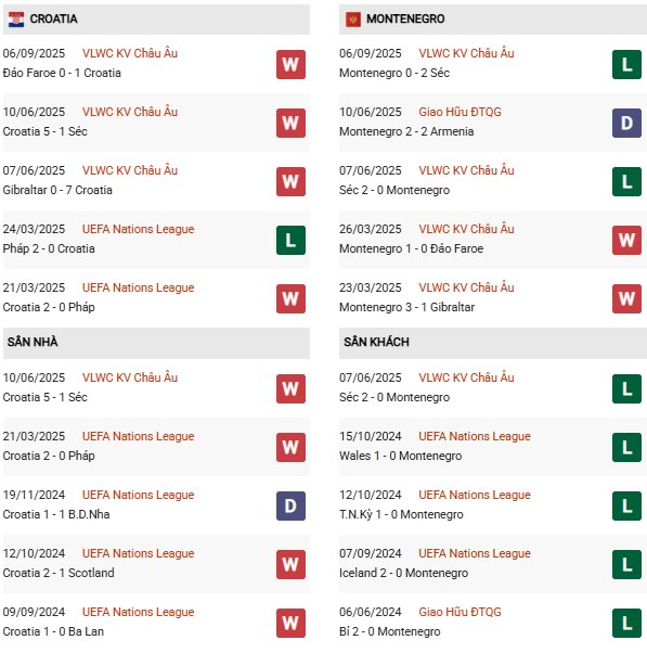 PD Croatia vs Montenegro