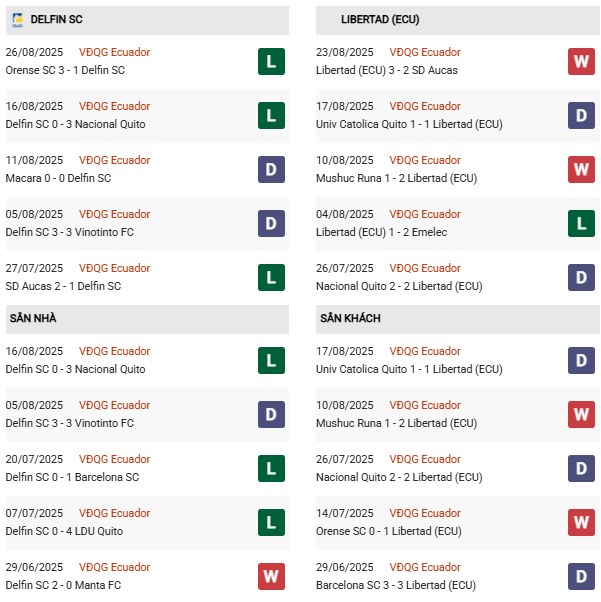 PD Delfin vs Libertad