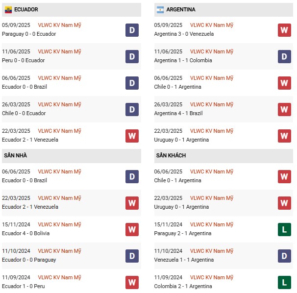 PD Ecuador vs Argentina