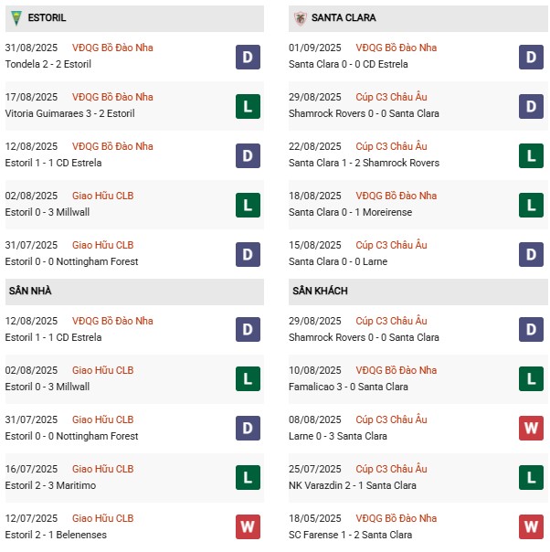 PD Estoril vs Santa Clara