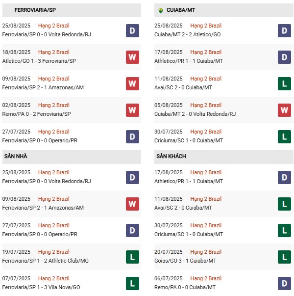 PD Ferroviaria vs Cuiaba