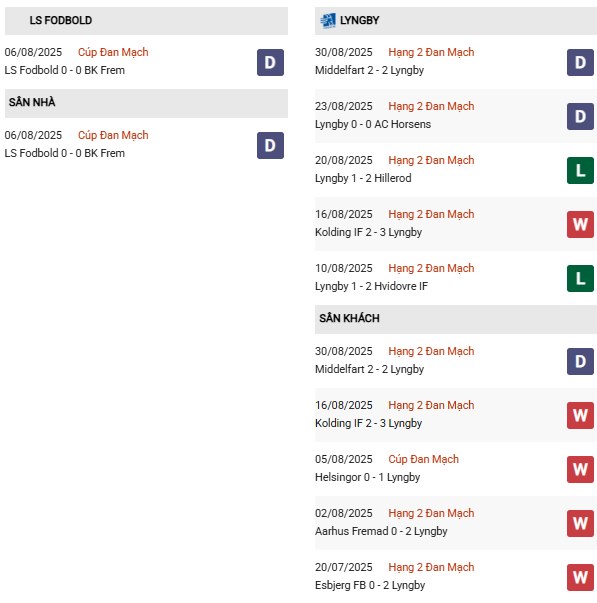 PD Fodbold vs Lyngby