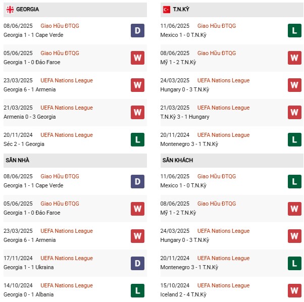 PD Georgia vs Thổ Nhĩ Kỳ