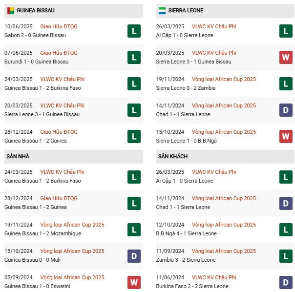 PD Guinea Bissau vs Sierra Leone