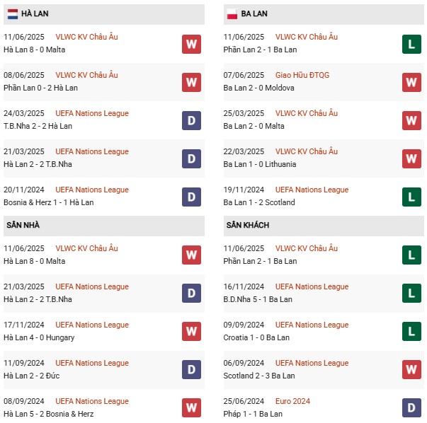 PD Hà Lan vs Ba Lan