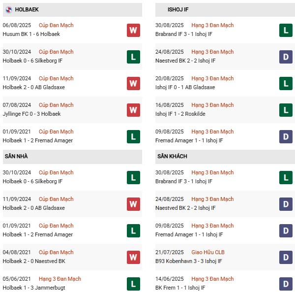 PD Holbaek vs Bronshoj