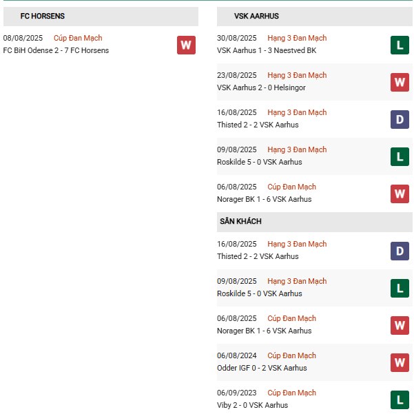 PD Horsens vs VSK Aarhus