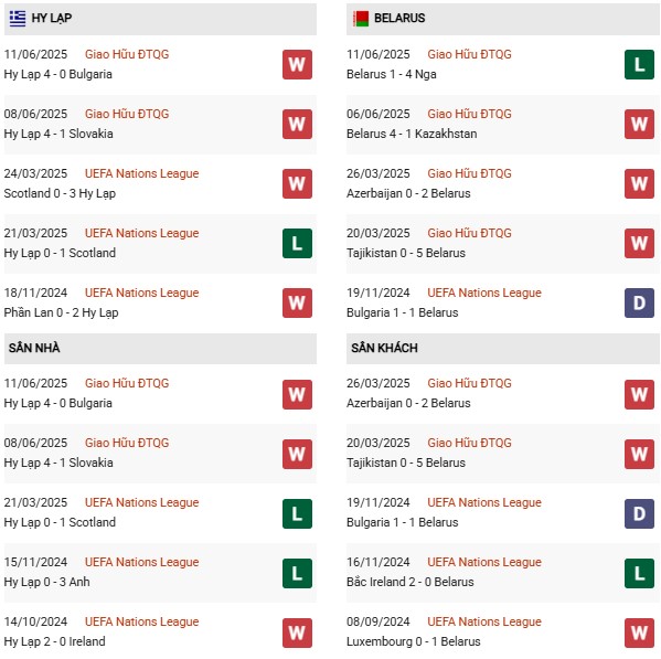 PD Hy Lạp vs Belarus