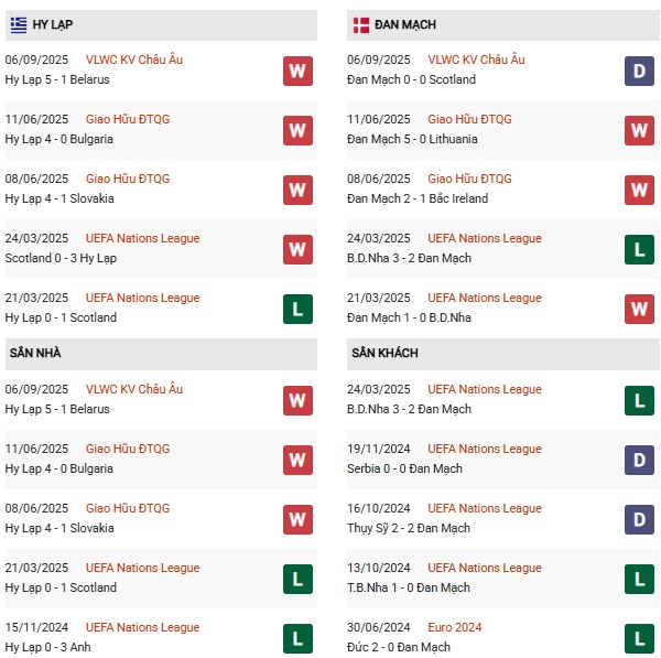 PD Hy Lạp vs Đan Mạch