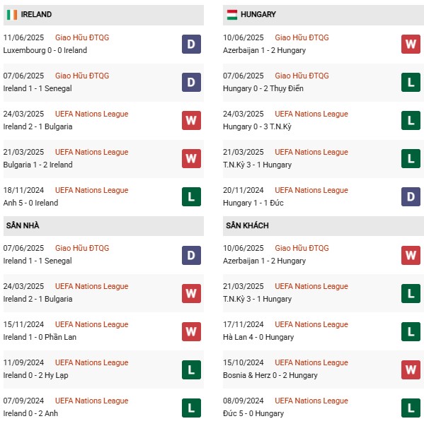 PD Ireland vs Hungary