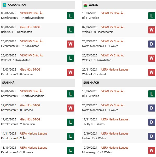 PD Kazakhstan vs Wales
