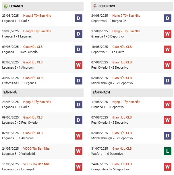 PD Leganes vs Deportivo