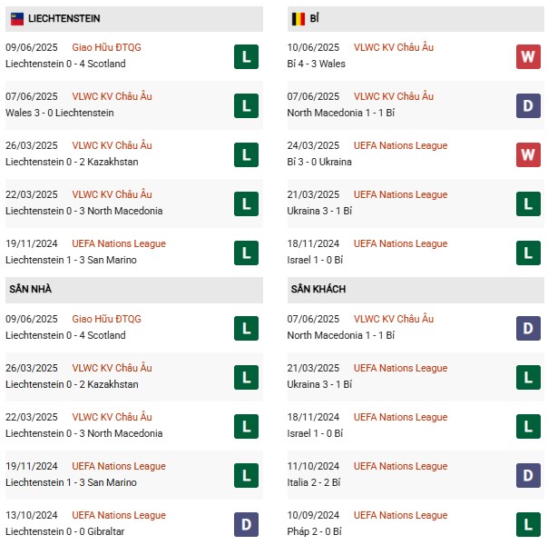PD Liechtenstein vs Bỉ